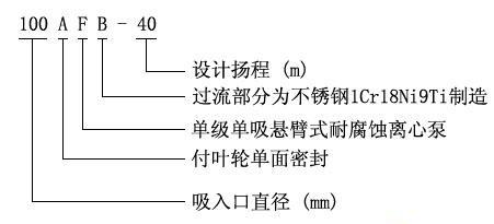型號意義 型號意義